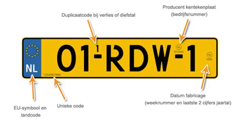 wat betekent lv op kenteken|landcode kentekenplaat.